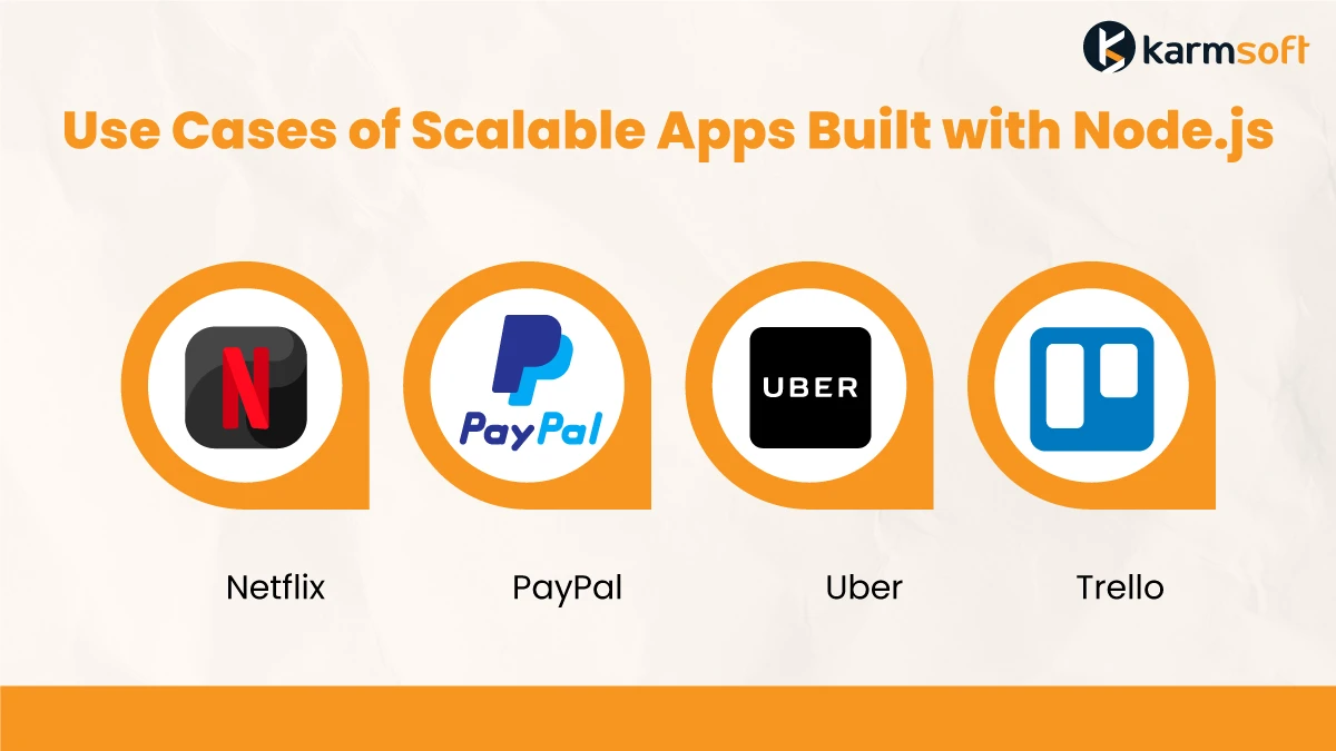 Use-Cases-of-Scalable-Apps-Built-with-Node.js