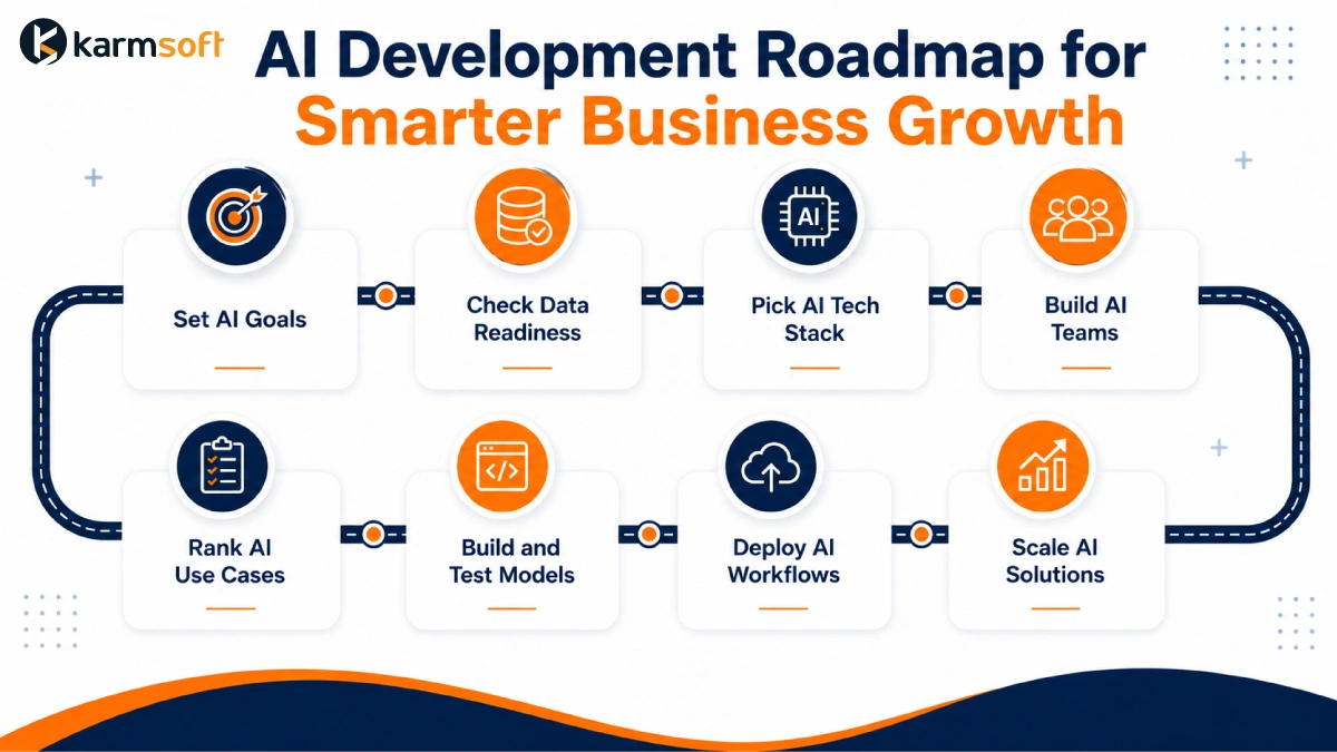 artificial intelligence development solutions