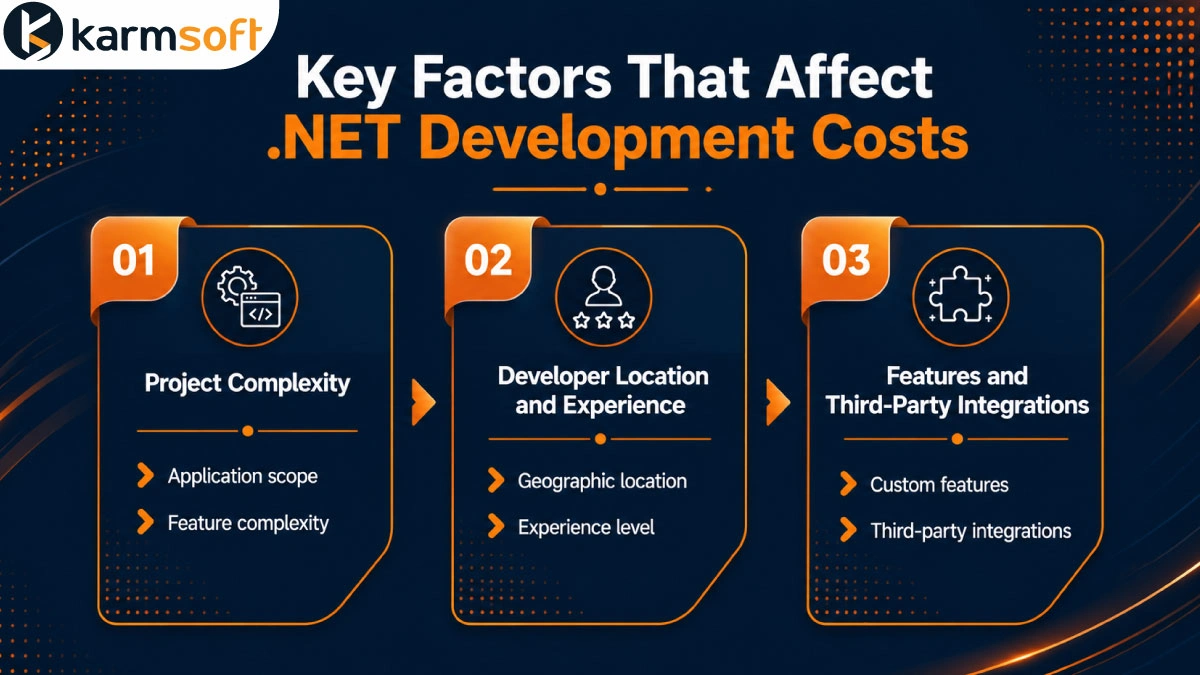 .net core development services