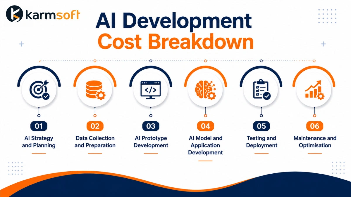 ai development solutions