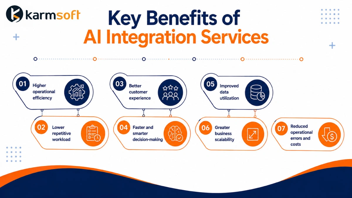 ai development solutions