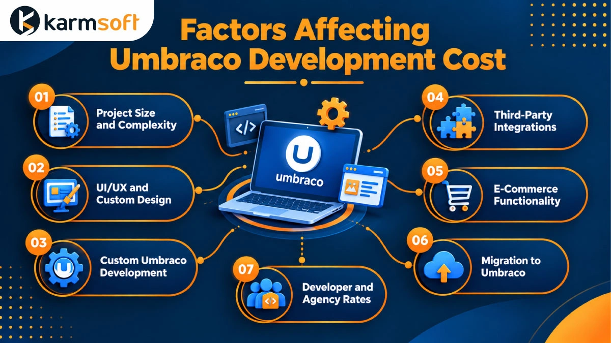 Factors Affecting Umbraco Development Cost