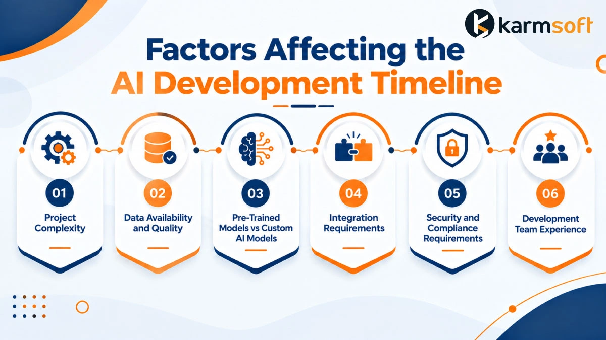 Factors Affecting the AI Development Timeline
