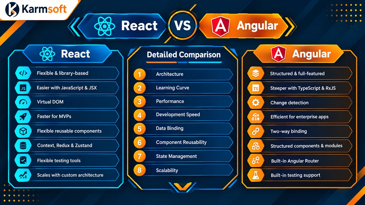 ai development solutions
