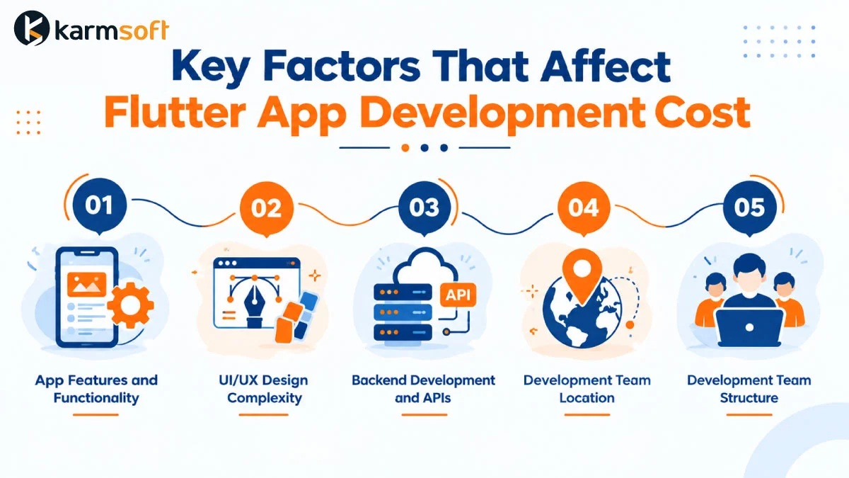 ai development solutions